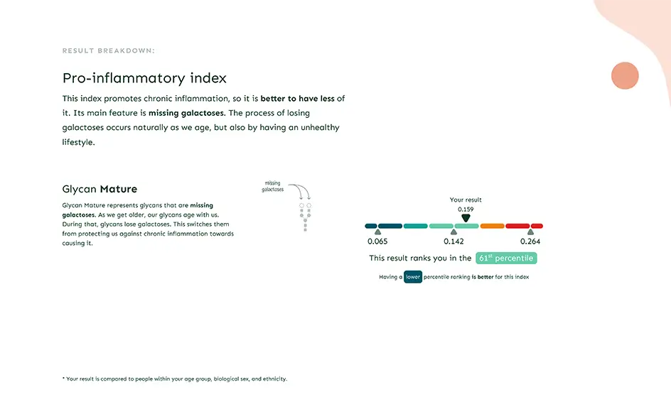 GlycanAge results: Example of pro-inflammatory index.