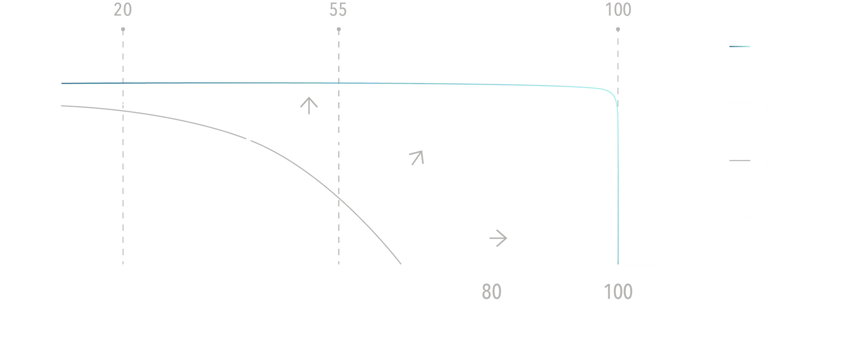 Longevity graph (Length of life Vs. Quality of life)